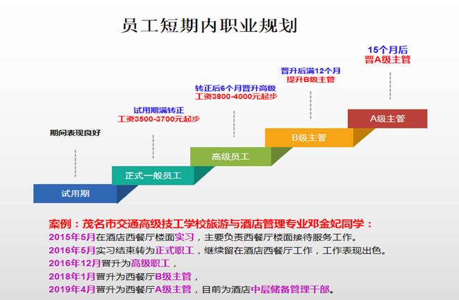 深圳酒店招聘信息_深圳酒店招聘 有哪些酒店招聘公关的 酒店公关好做吗